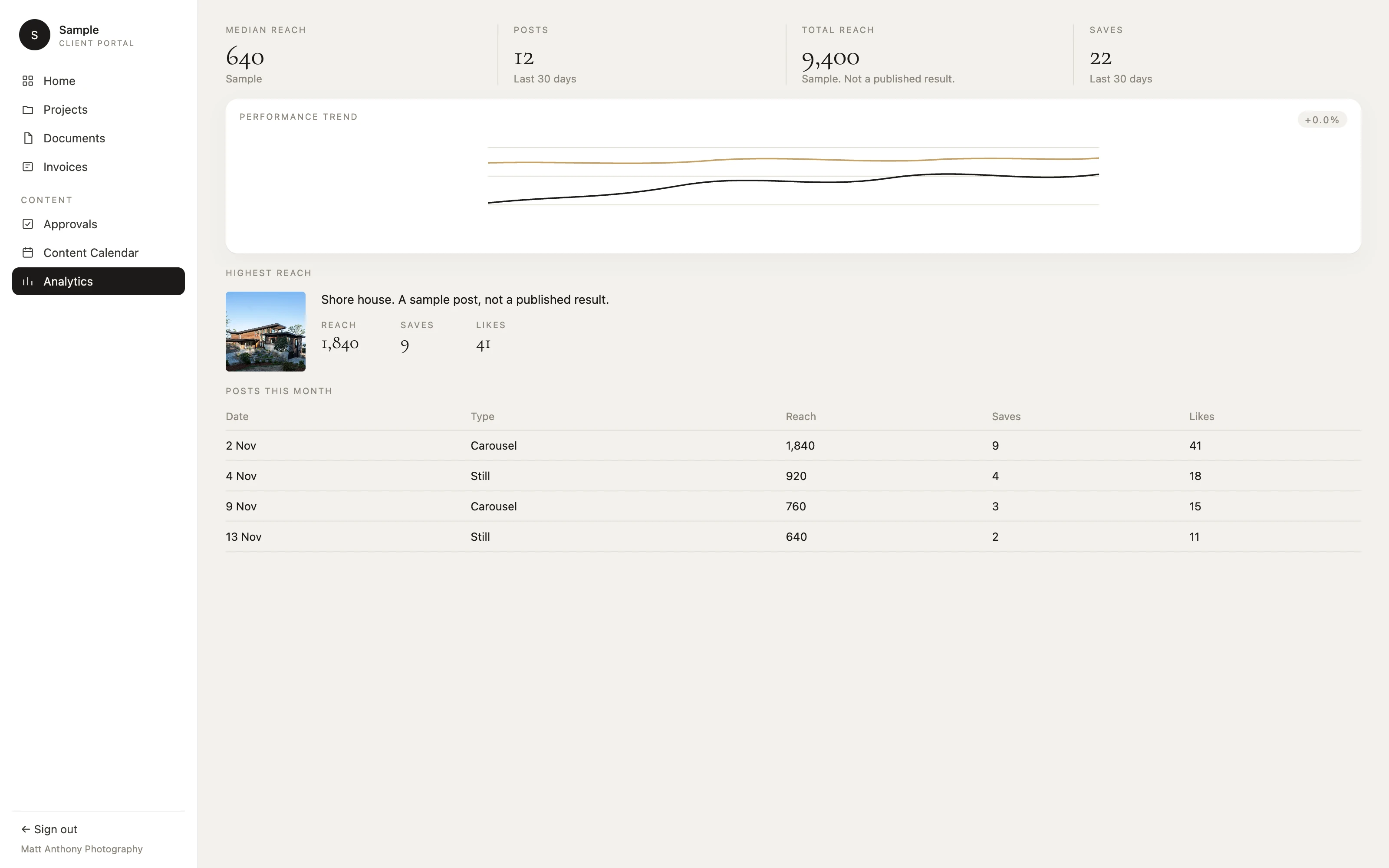 Sample social screen. Not a published result.