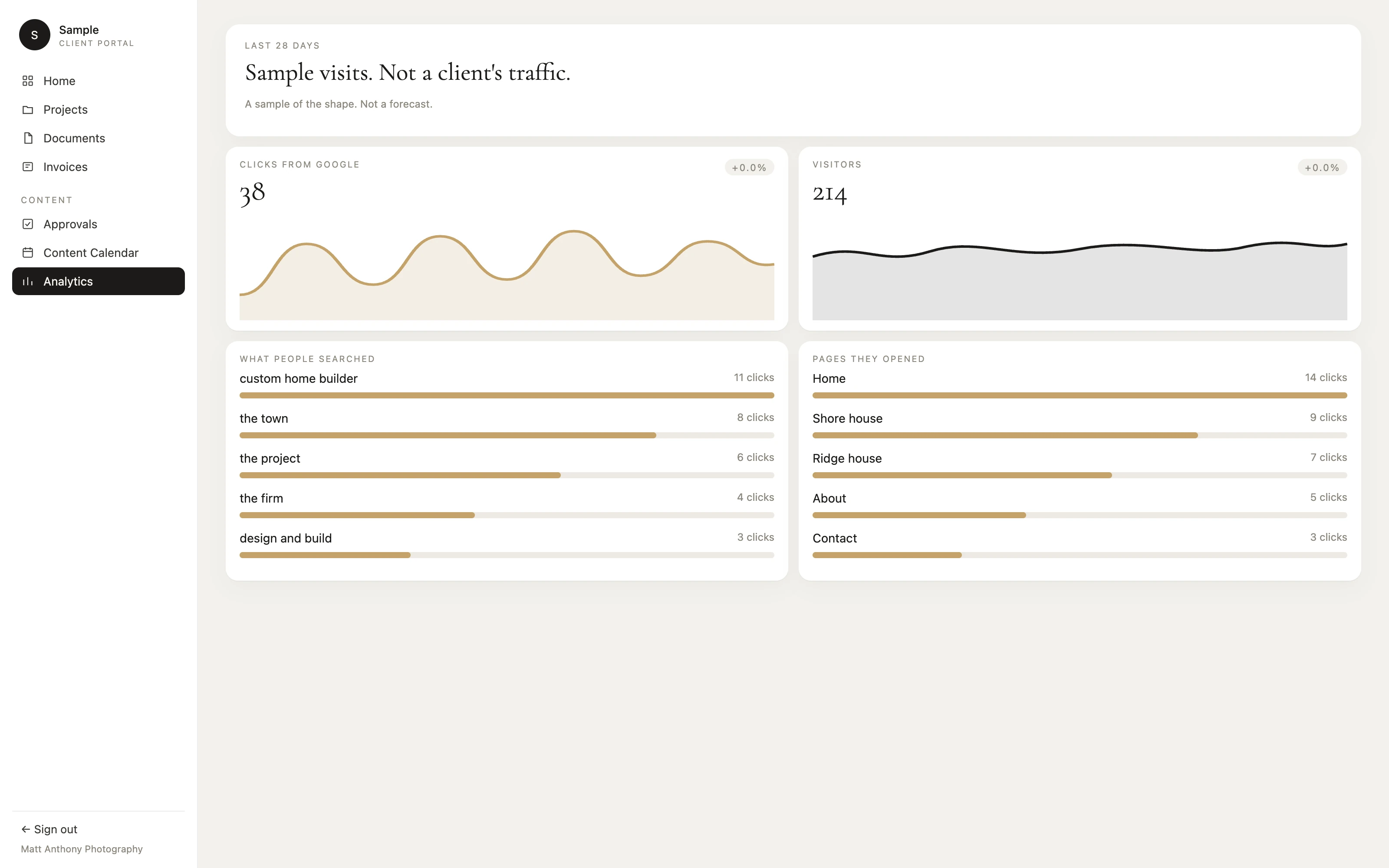 Sample website screen. Not a client's traffic.